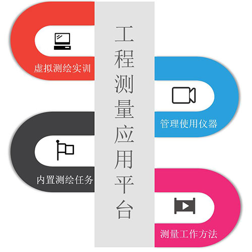 工程测量应用平台